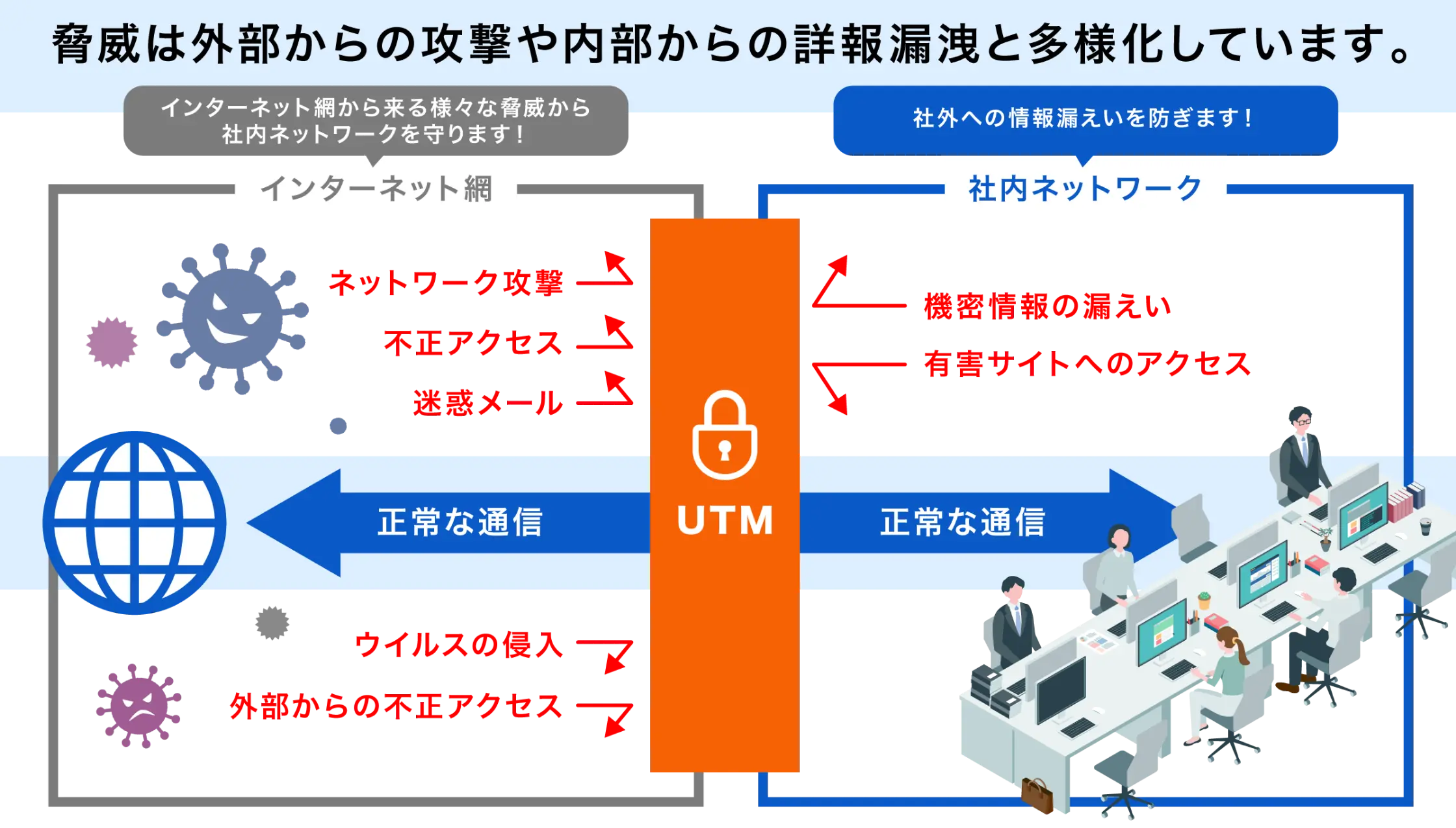 UTMをオススメする理由のイメージ
